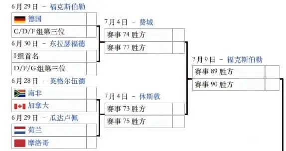 法国迎战挪威，I组晋级形势明朗